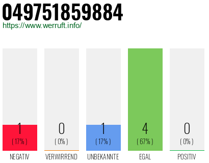 Rufnummer 049751859884 Telefonnummer 049751859884