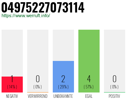 Rufnummer 04975227073114 Telefonnummer 04975227073114