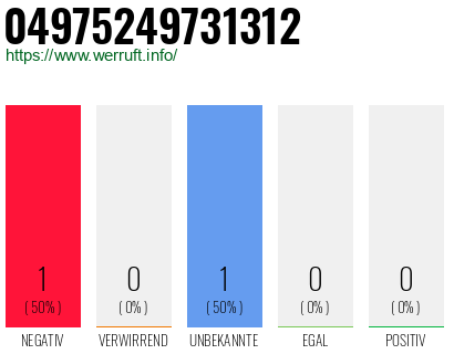 Rufnummer 04975249731312 Telefonnummer 04975249731312
