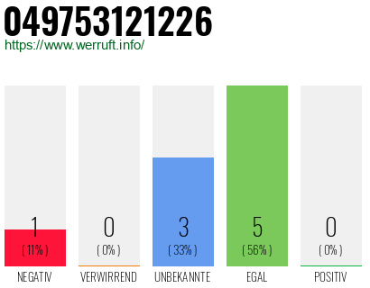 Rufnummer 049753121226 Telefonnummer 049753121226
