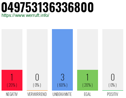 Rufnummer 049753136336800 Telefonnummer 049753136336800