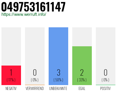 Rufnummer 049753161147 Telefonnummer 049753161147