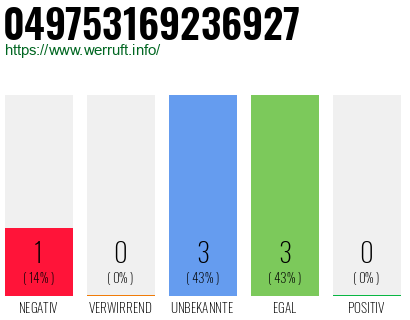 Rufnummer 049753169236927 Telefonnummer 049753169236927
