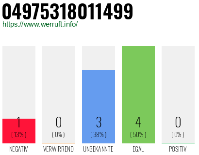 Rufnummer 04975318011499 Telefonnummer 04975318011499