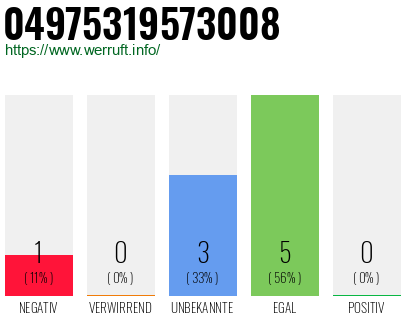 Rufnummer 04975319573008 Telefonnummer 04975319573008