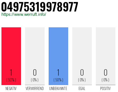 Rufnummer 04975319978977 Telefonnummer 04975319978977