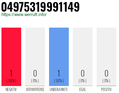 Rufnummer 04975319991149 Telefonnummer 04975319991149