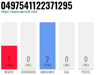 Rufnummer 0497541122371295 Telefonnummer 0497541122371295