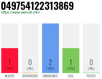 Rufnummer 049754122313869 Telefonnummer 049754122313869