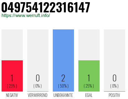 Rufnummer 049754122316147 Telefonnummer 049754122316147