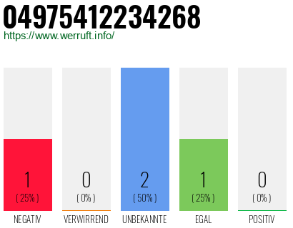 Rufnummer 04975412234268 Telefonnummer 04975412234268