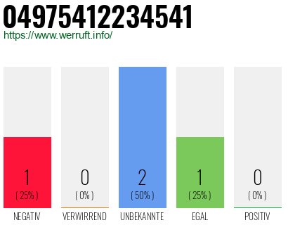 Rufnummer 04975412234541 Telefonnummer 04975412234541