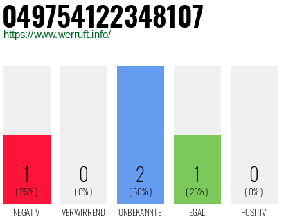 Rufnummer 049754122348107 Telefonnummer 049754122348107