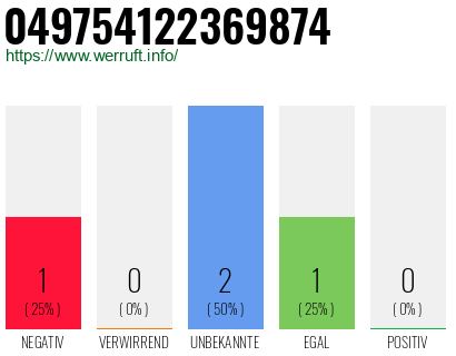 Rufnummer 049754122369874 Telefonnummer 049754122369874