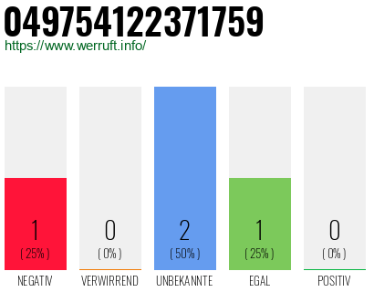 Rufnummer 049754122371759 Telefonnummer 049754122371759