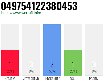 Rufnummer 049754122380453 Telefonnummer 049754122380453