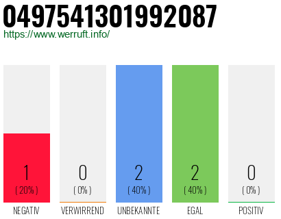 Rufnummer 0497541301992087 Telefonnummer 0497541301992087