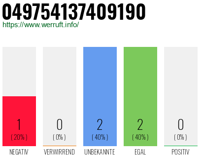 Rufnummer 049754137409190 Telefonnummer 049754137409190