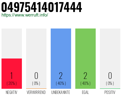 Rufnummer 04975414017444 Telefonnummer 04975414017444