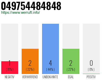 Rufnummer 049754484848 Telefonnummer 049754484848
