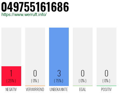 Rufnummer 049755161686 Telefonnummer 049755161686