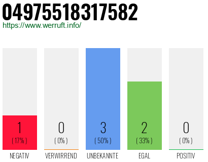 Rufnummer 04975518317582 Telefonnummer 04975518317582