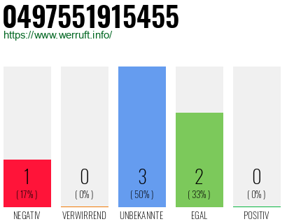 Rufnummer 0497551915455 Telefonnummer 0497551915455