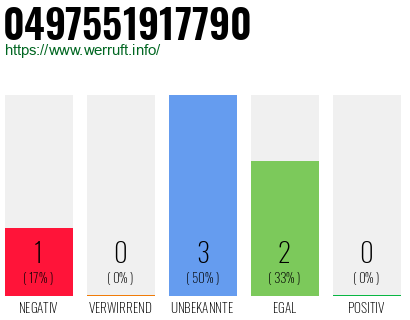 Rufnummer 0497551917790 Telefonnummer 0497551917790