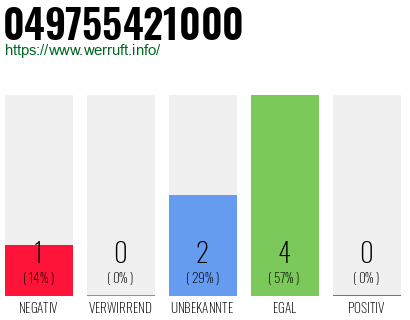 Rufnummer 049755421000 Telefonnummer 049755421000