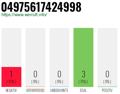 Rufnummer 04975617424998 Telefonnummer 04975617424998