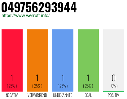 Rufnummer 049756293944 Telefonnummer 049756293944
