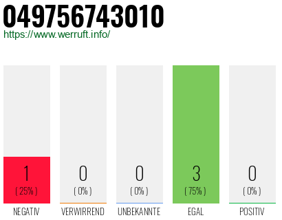 Rufnummer 049756743010 Telefonnummer 049756743010