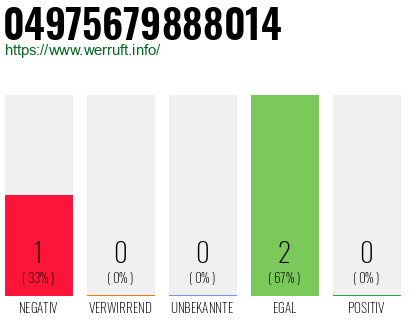 Rufnummer 04975679888014 Telefonnummer 04975679888014