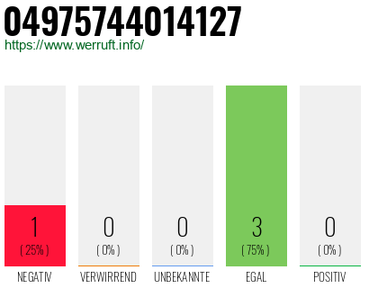 Rufnummer 04975744014127 Telefonnummer 04975744014127
