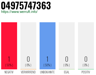 Rufnummer 04975747363 Telefonnummer 04975747363