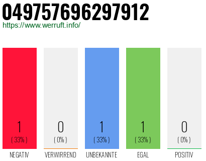 Rufnummer 049757696297912 Telefonnummer 049757696297912