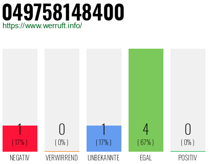 Rufnummer 049758148400 Telefonnummer 049758148400