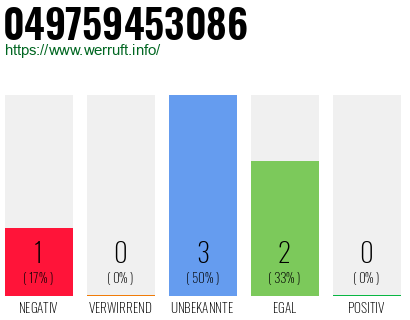 Rufnummer 049759453086 Telefonnummer 049759453086