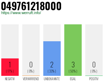 Rufnummer 049761218000 Telefonnummer 049761218000