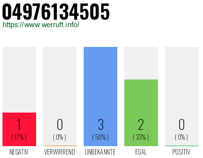 Rufnummer 04976134505 Telefonnummer 04976134505
