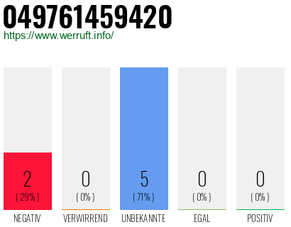 Rufnummer 049761459420 Telefonnummer 049761459420