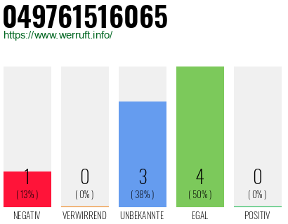 Rufnummer 049761516065 Telefonnummer 049761516065