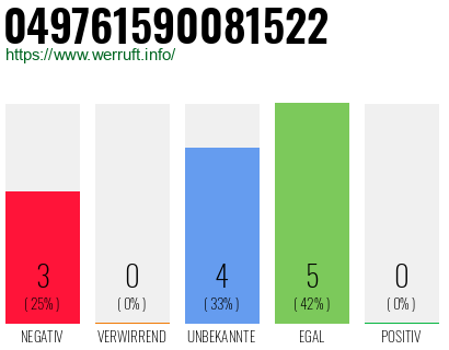 Rufnummer 049761590081522 Telefonnummer 049761590081522
