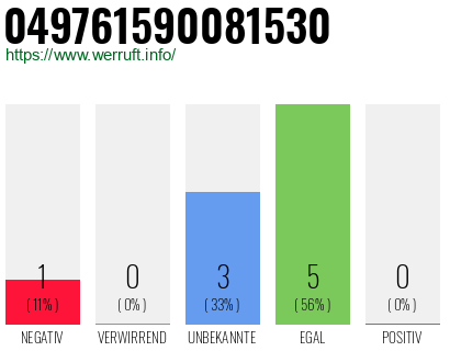 Rufnummer 049761590081530 Telefonnummer 049761590081530