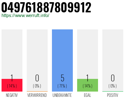 Rufnummer 049761887809912 Telefonnummer 049761887809912
