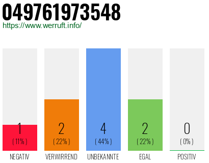 Rufnummer 049761973548 Telefonnummer 049761973548