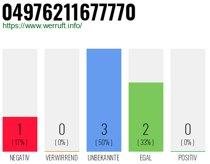 Rufnummer 04976211677770 Telefonnummer 04976211677770
