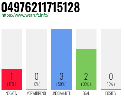 Rufnummer 04976211715128 Telefonnummer 04976211715128