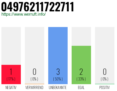 Rufnummer 04976211722711 Telefonnummer 04976211722711