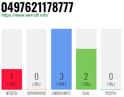 Rufnummer 0497621178777 Telefonnummer 0497621178777